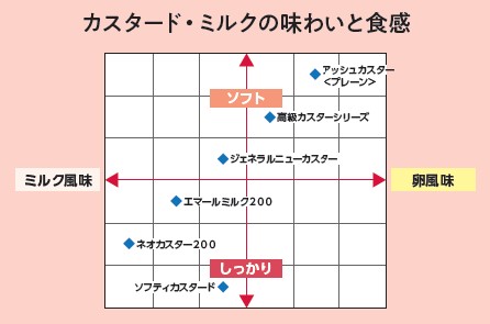 ｵﾘｺ ネオカスター２００　 １Ｋg×３